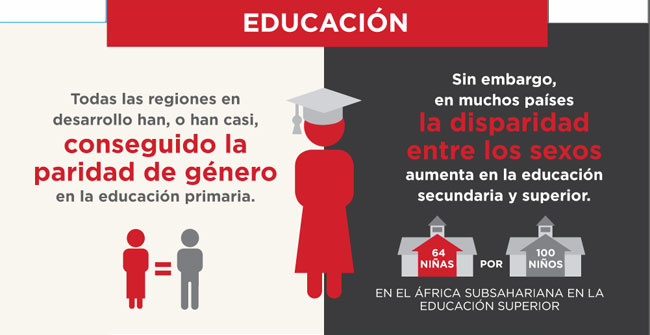 educación