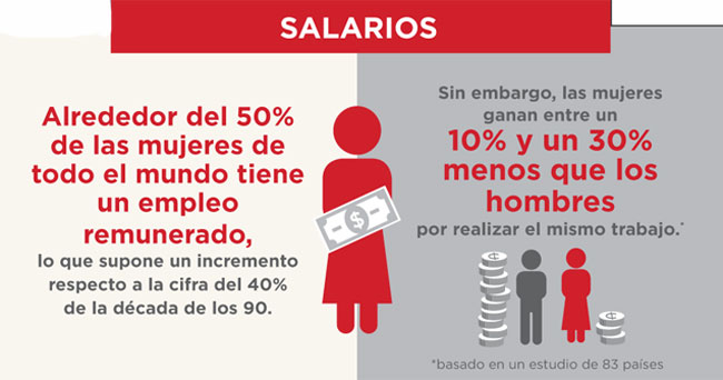 salarios