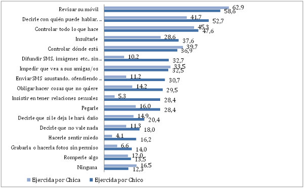 tabla estadística casos