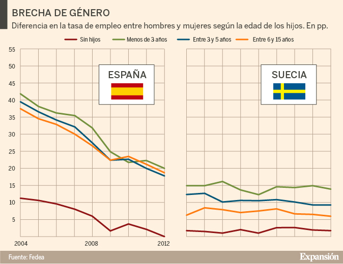 Tabla de desempleo en España y Suecia