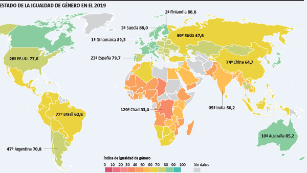 gráfico sobre igualdad en 2030