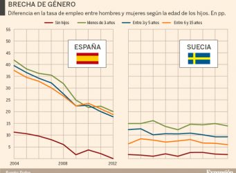 Tabla de desempleo en España y Suecia