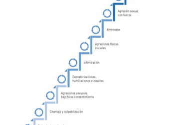 gráfica en escalera de la violencia en adolescentes