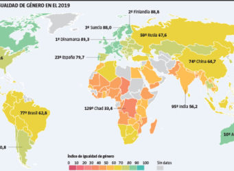 gráfico sobre igualdad en 2030